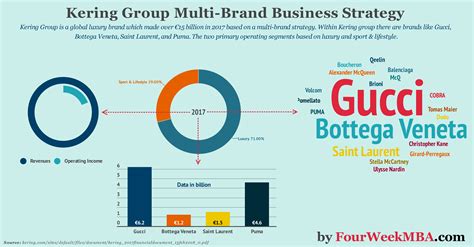 gucci stock name|kering dividend.